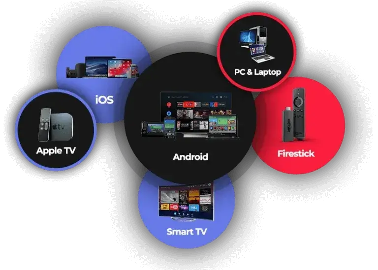 IPTV kaufen